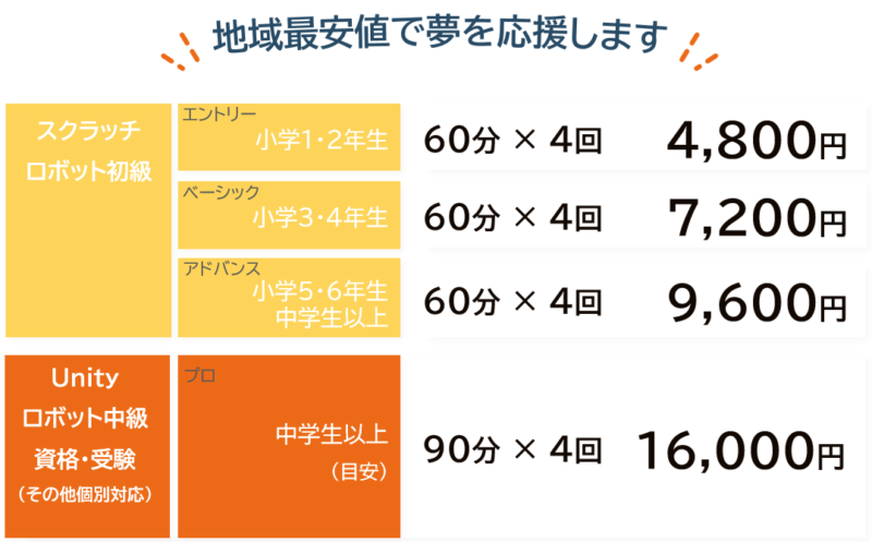料金が安い_トップページ