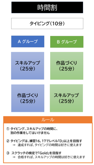 time-schedule