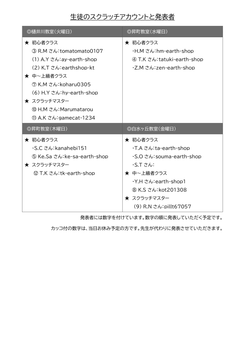 2024年度下期-2