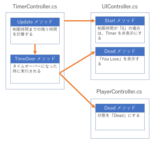 unity-time-limit50