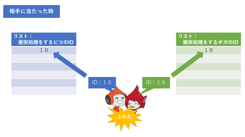 scratch-clones-collision7