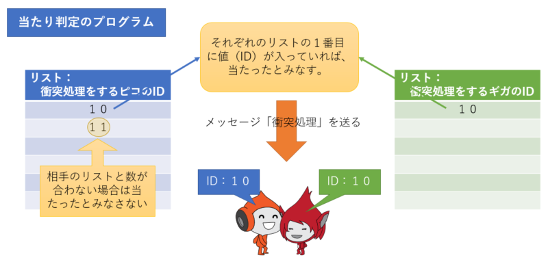 scratch-clones-collision8