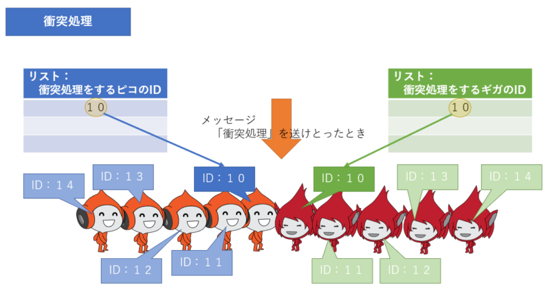 scratch-clones-collision9