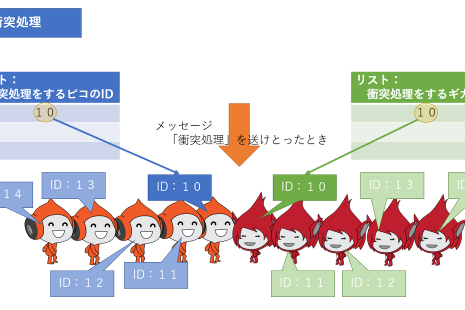 scratch-clones-collision9
