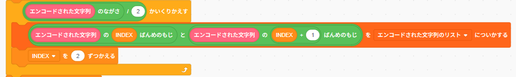 ブロック全体