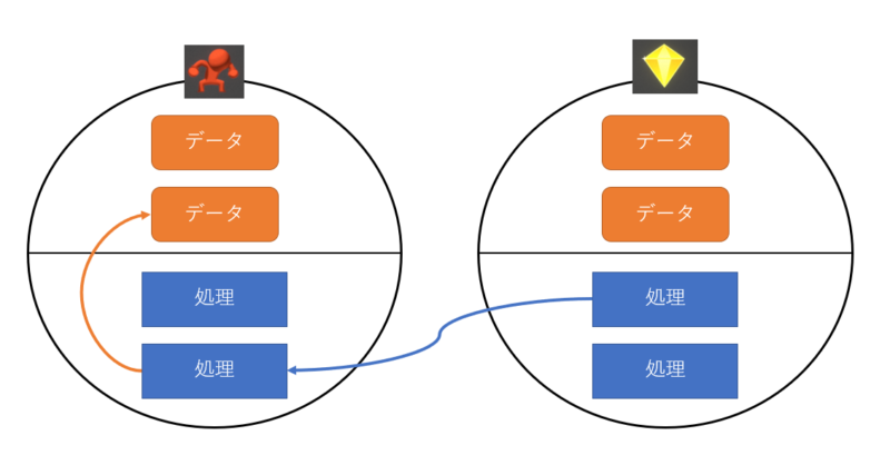 lesson7-1-2